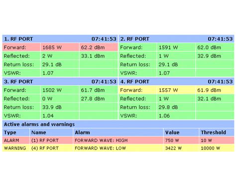 opencomputers how to read rf|RF Power Monitor .